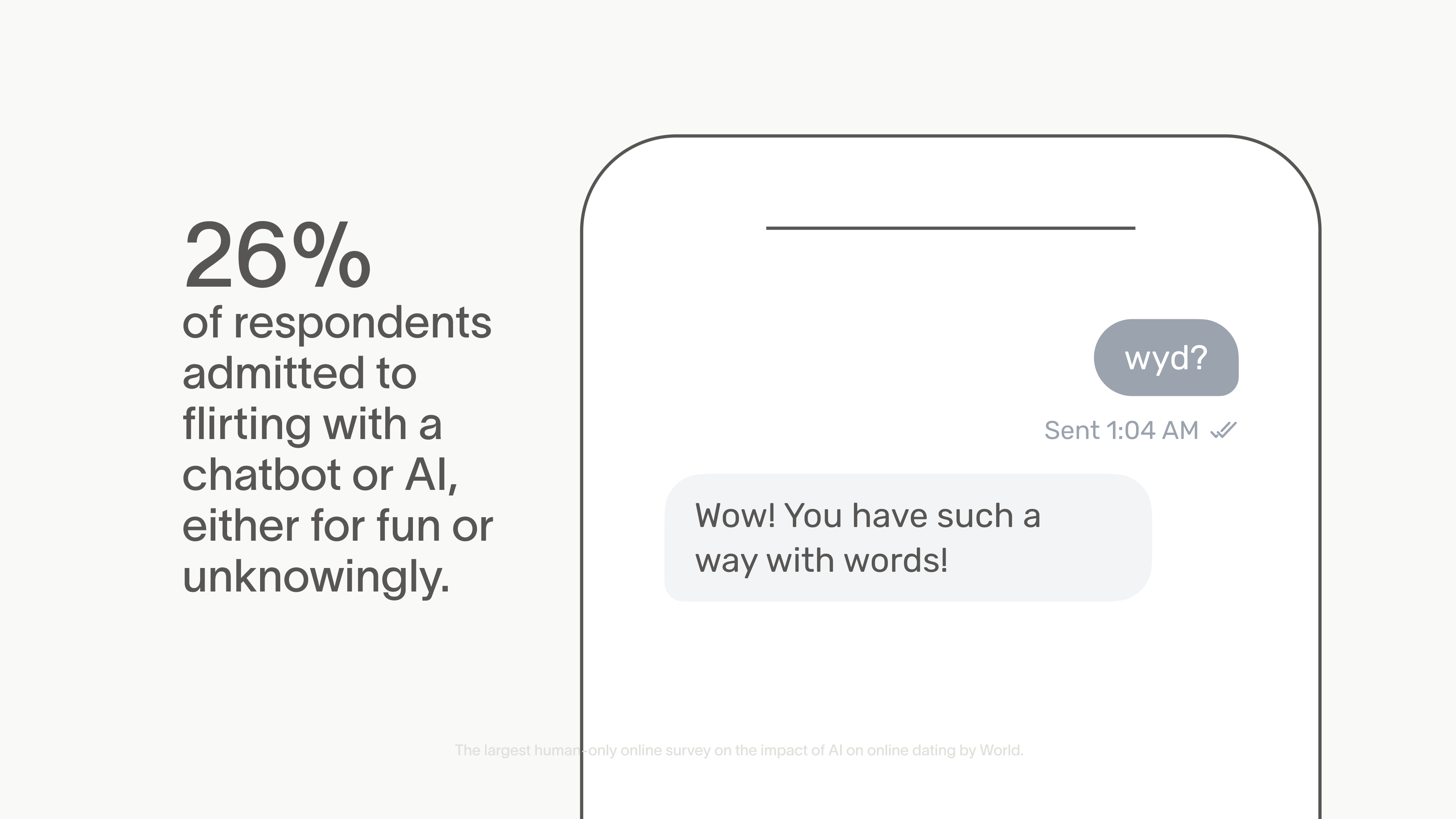 Text conversation showing a user asking 'wyd?' and the response 'Wow! You have such a way with words!'