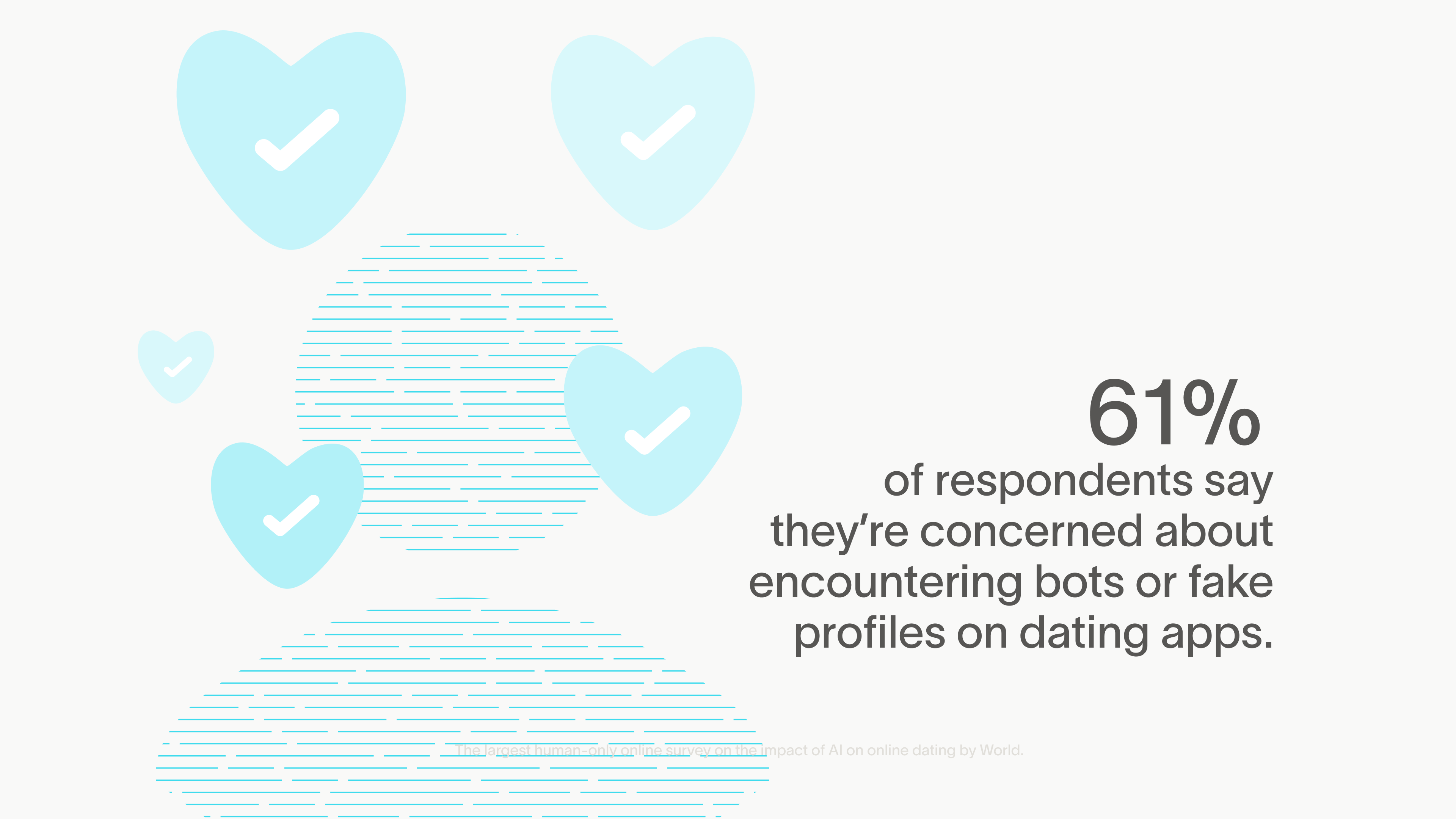 A graphic showing a silhouette of a person with light blue hearts and check marks, highlighting that 61% of respondents are concerned about bots on dating apps.
