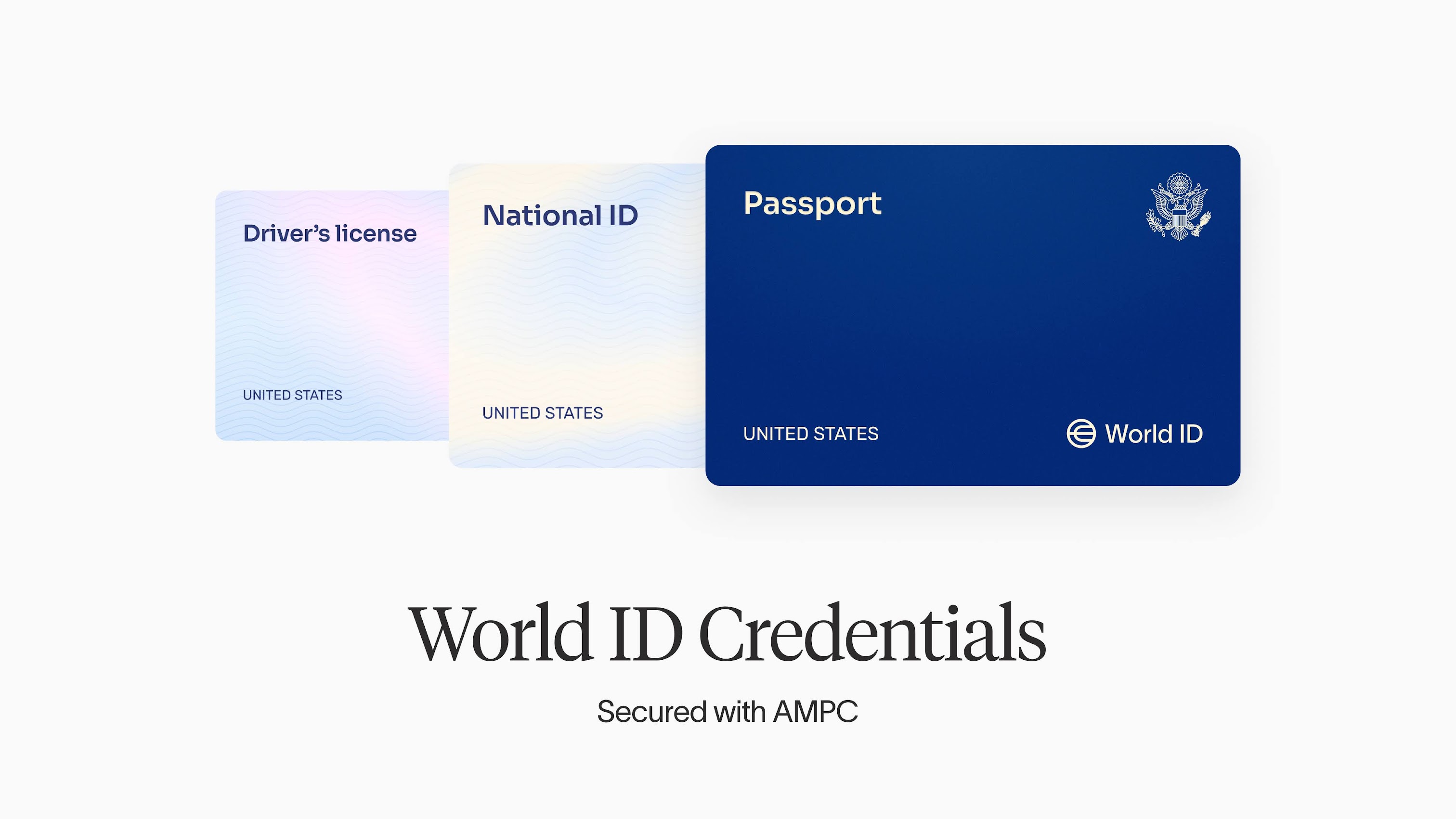 Three World ID credential examples: Driver's license, National ID, and Passport labeled with 'World ID' and secured with AMPC.