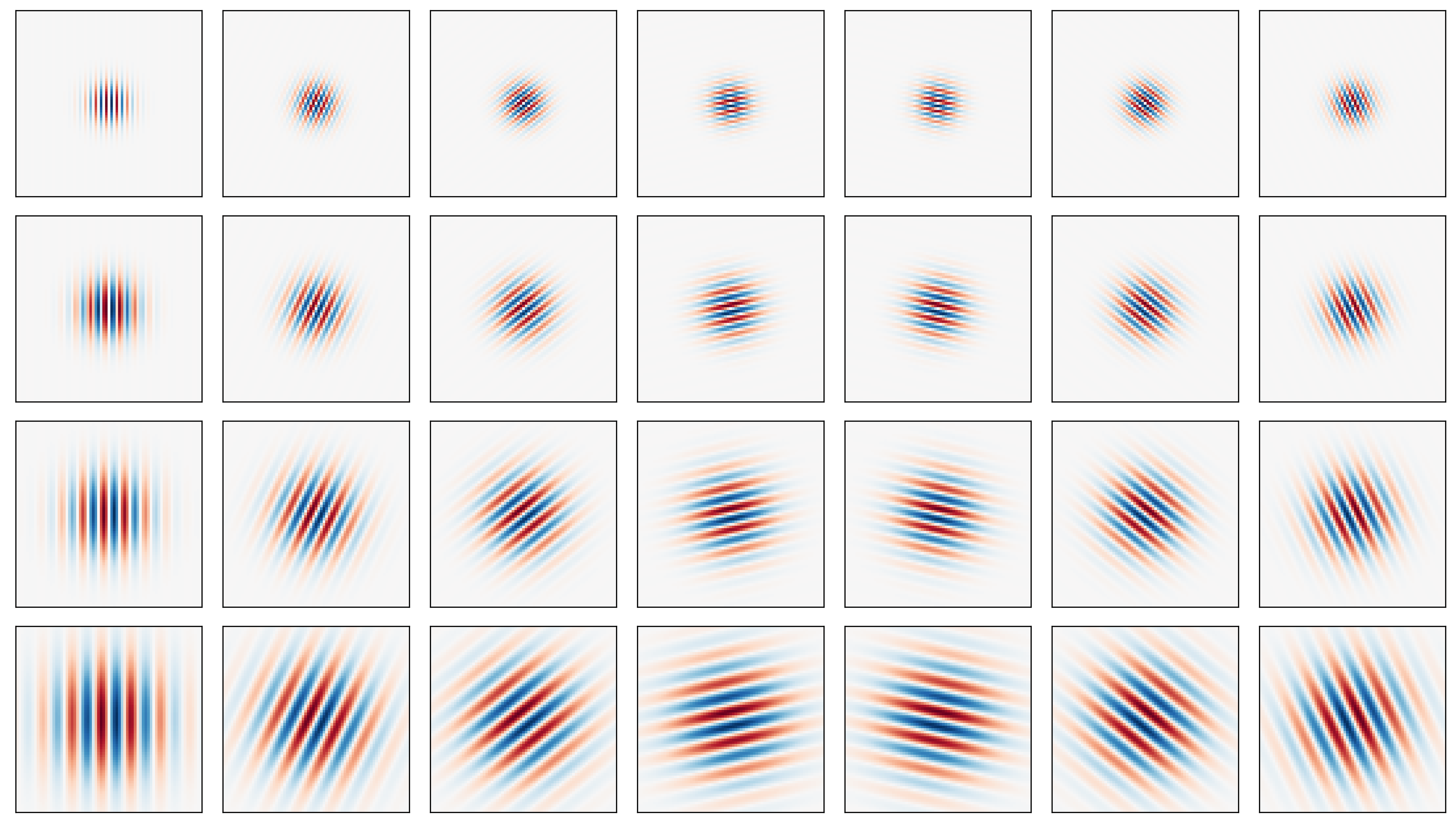 Grid of 25 visualizations showing various patterns created by 2D Gabor wavelets, illustrating aspects of iris feature extraction.