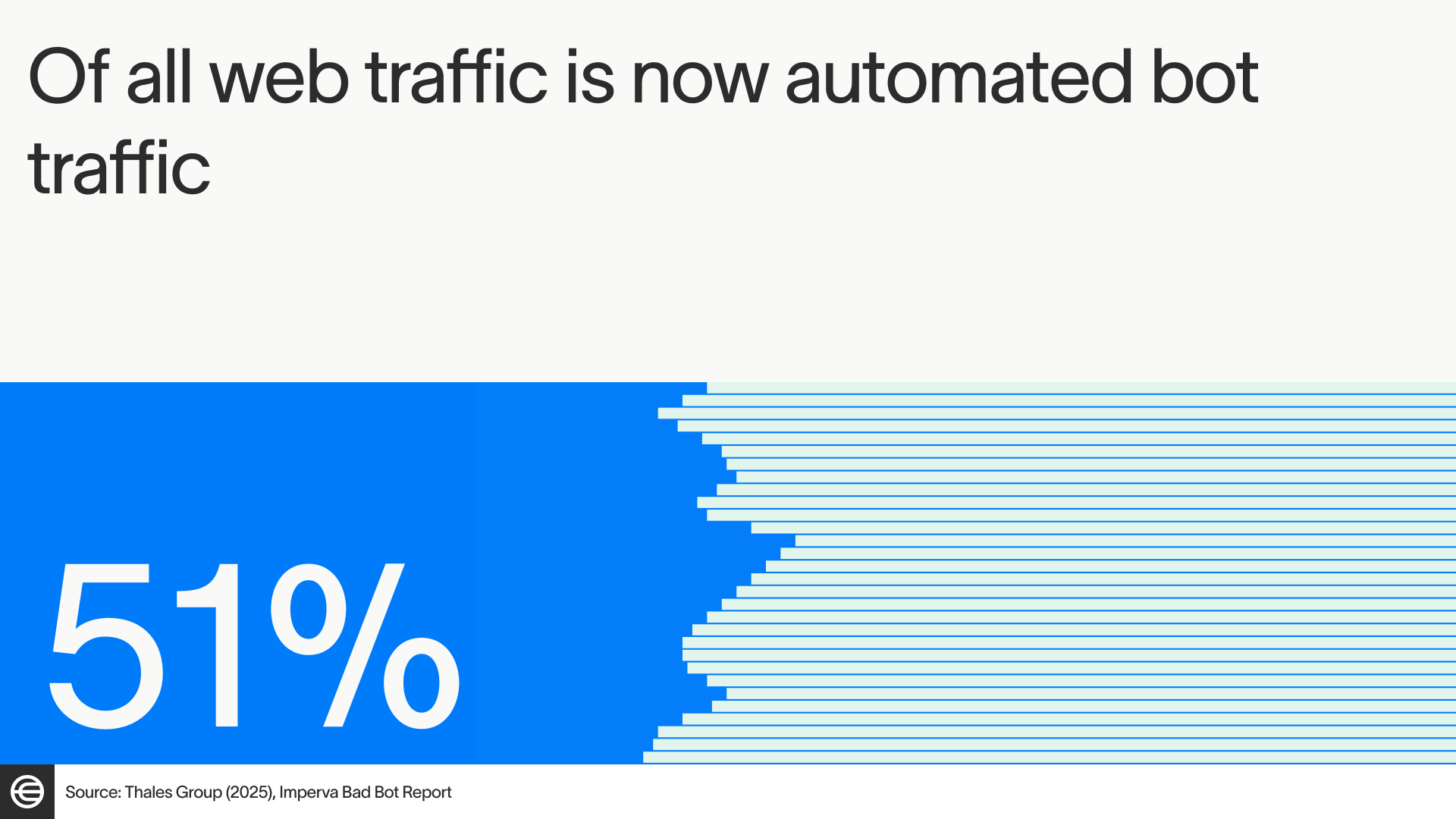 Bots