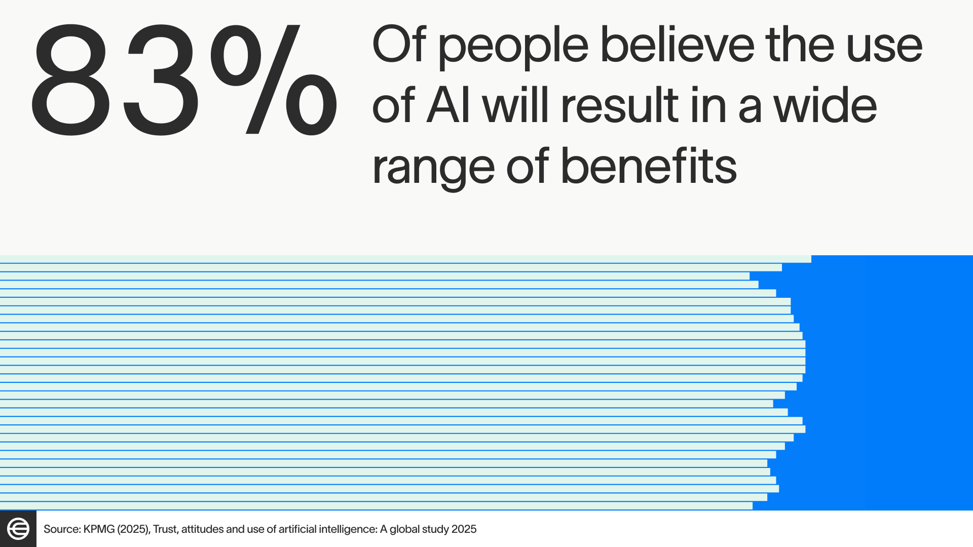 Believes AI