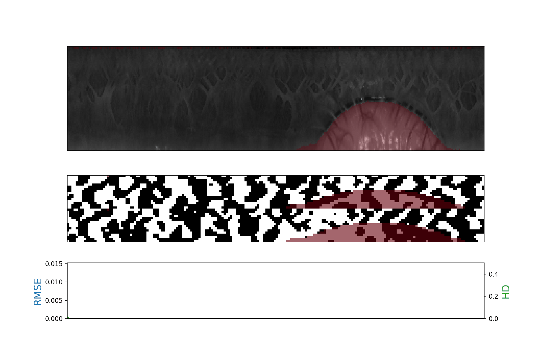 Diagram showing iris feature extraction with Gabor wavelets, including images of texture and RMSE metrics.