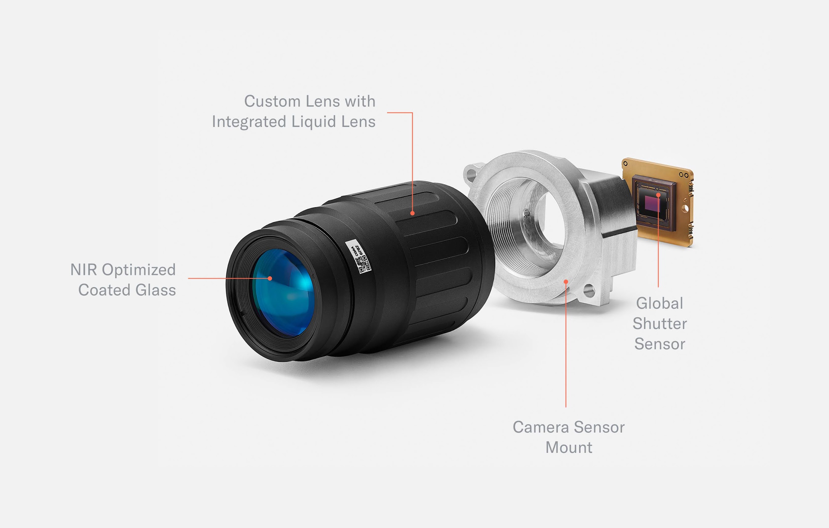 Diagram showcasing components of a camera system including a custom lens, NIR optimized glass, global shutter sensor, and camera sensor mount.